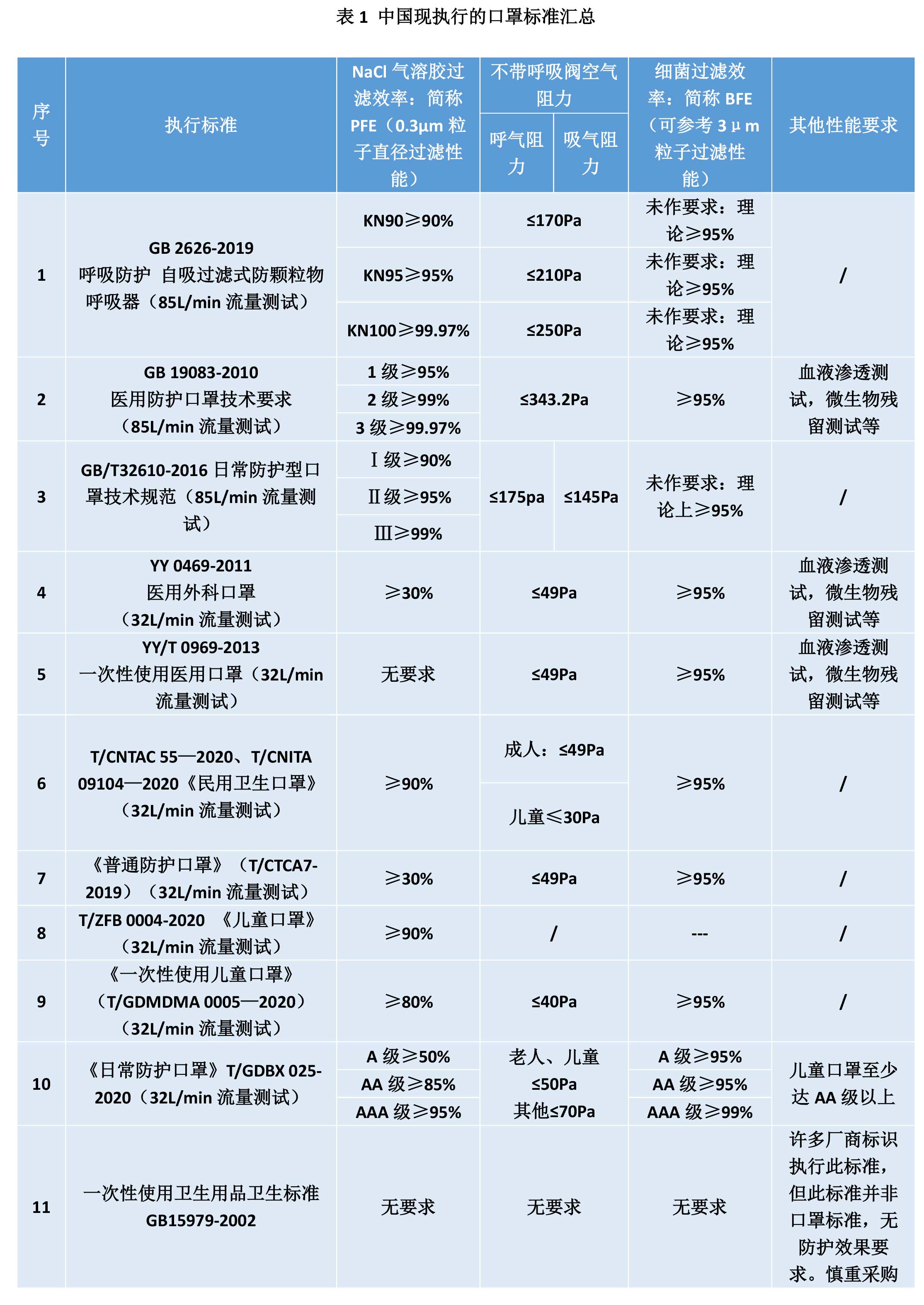 如何正確選擇口罩及口罩濾材？(圖1)