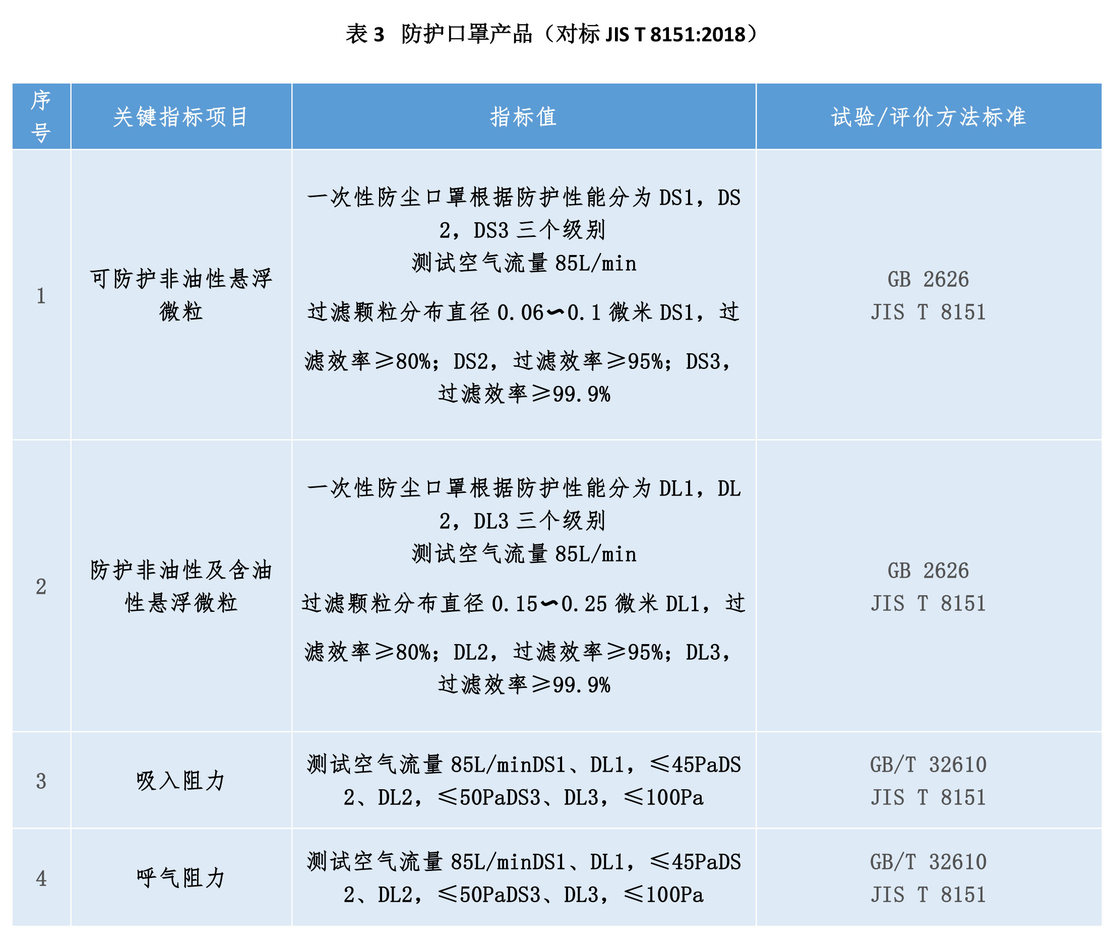 如何正確選擇口罩及口罩濾材？(圖3)