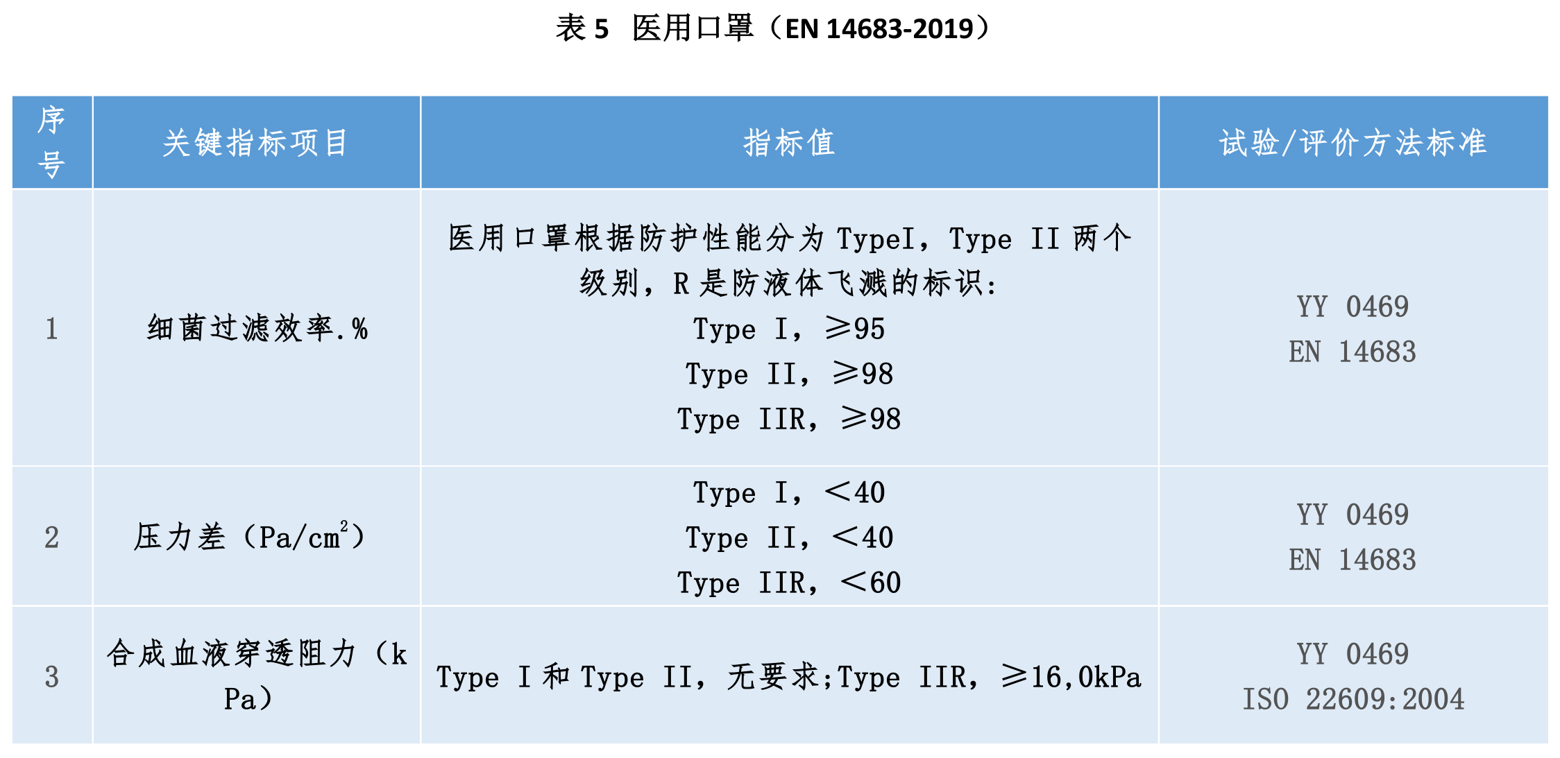 如何正確選擇口罩及口罩濾材？(圖5)